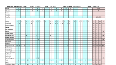 Kennedy Harvest Record - 12/18/24