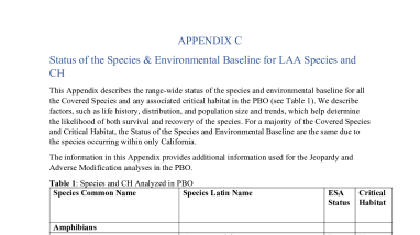 Appendix C: Status and Environmental Baseline of Species and Critical Habitats