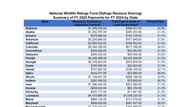 Annual Refuge Revenue Sharing Payment Summary by State