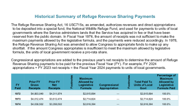 Historical Summary of Refuge Revenue Sharing Payments
