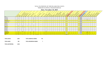 Wheeler NWR Waterfowl Survey - November 18 2025