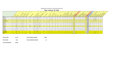 Wheeler NWR Waterfowl Survey - Jan 20