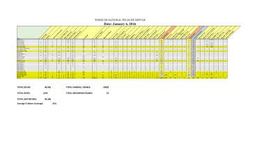 Wheeler NWR Waterfowl Survey - Jan 6