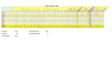 Wheeler NWR Waterfowl Survey - Feb 3