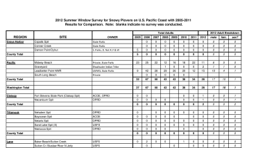 2012 Snowy Plover Pacific Coast Breeding Window Survey