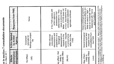 Section 7 Flow Chart: Specific Terms, Definitions, Criteria, and Wording for Use in Section 7 Consultation Document