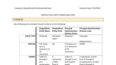 Geopolitical Entity Name and Code Data Standard