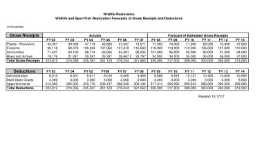 WSFR Program Handouts