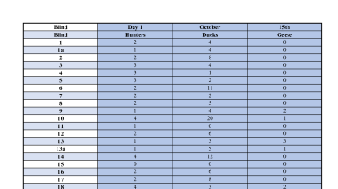 2022-23 Weekly Harvest Reports