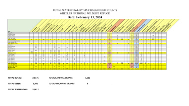 wheeler-nwr-waterfowl-count-02-13-24.pdf