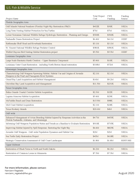 FWS_Factsheet_8.21.20 (1)_Page_2.png | FWS.gov