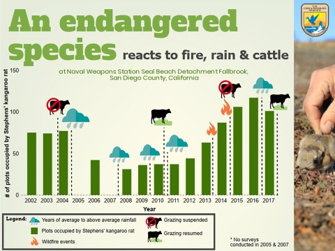 A graphic of cows, fires and rainclouds along a bar graph.