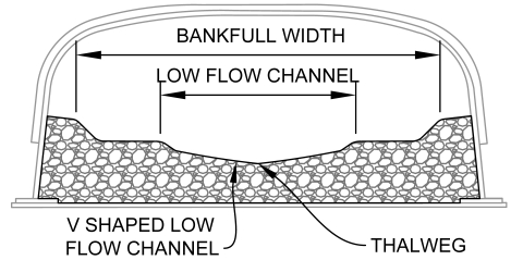 cross section of a culvert showing a v shaped low flow channel