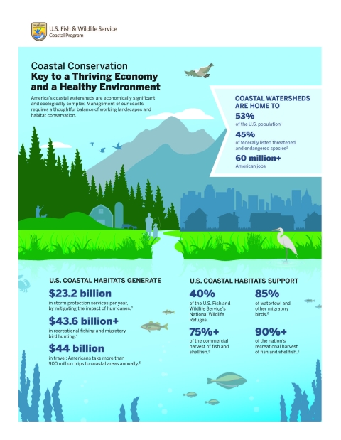 Front page of Coastal Program brochure