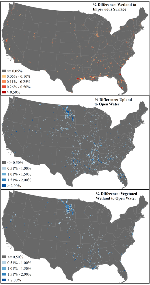 Series of three maps showing percent difference of wetland to impervious surface, upland to open water, and vegetated wetland to open water habitat within the contiguous United States.