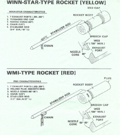 This graphic shows the Winn-Star type rocket and the WMI-type rocket
