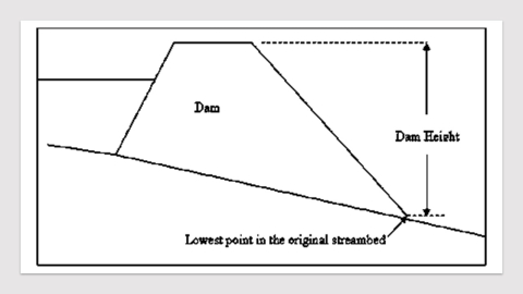 Diagram showing dam height from the lowest point in the original streambed to the top of the dam