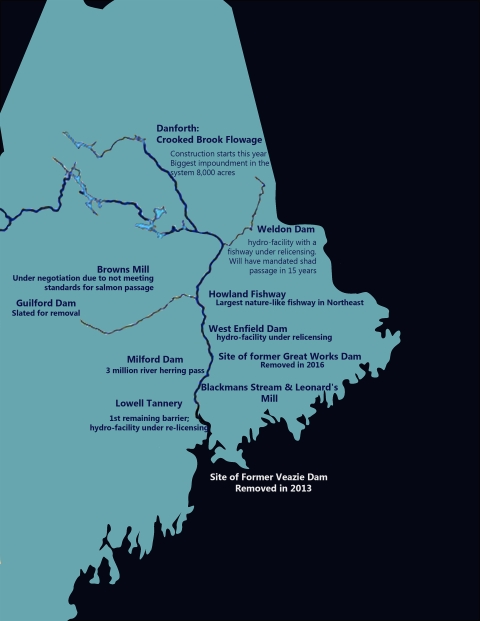 A map of Maine shows the Penobscot river. It marks the sites of the removed Veazie and Great Works Dams, the updated Howland Dam, and shows the sites of eight more dams covering almost the entirety of the state, at some stage of updating. 