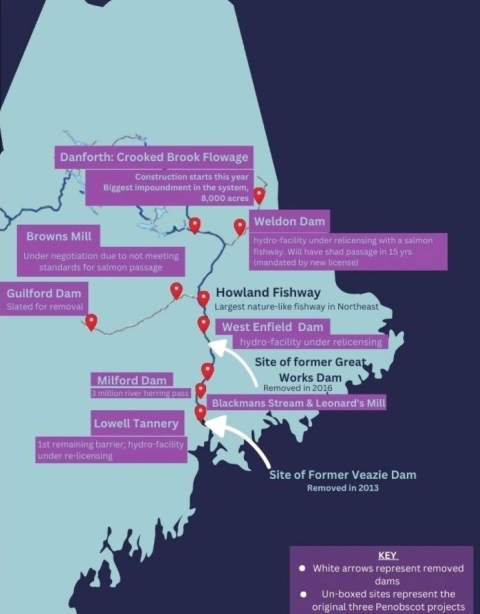 A labeled map shows the Penobscot River in Maine. Labels indicate the remaining dams' status in renovation and reliscensing. It also shows the sites of the completed projects on the Penobscot: where the Veazie and Great Works Dams were removed, and the Howland fishway is in operation. A text version of the remaining dams can be found. 
