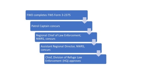 Home-to-work transportation authorization process for Federal Wildlife Officers