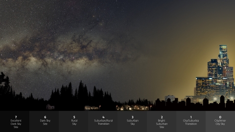 Light pollution infographic by NOIRLab