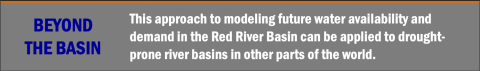 Callout box of project highlights that reads "Beyond the Basin: This approach to modeling future water availability and demand in the Red River Basin can be applied to drought-prone river basins in other parts of the world."