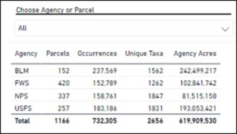 List of federal agency parcels