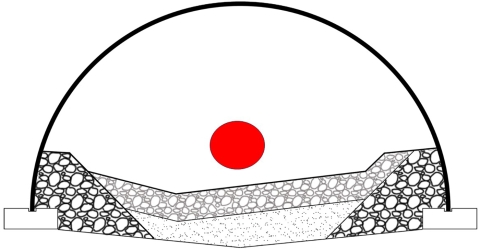 a cross section of a culvert diagram with a red ellipse showing the size of the old culvert