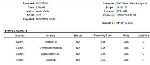 Stillwater NWR Toxins Analysis