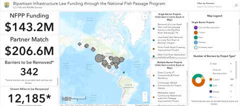Screenshot of Bipartisan Infrastructure Law Funding Dashboard to illustrate the data dashboard