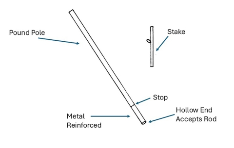 Pound pole