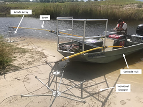 Boat electrofisher with two boom dropper anodes and the hull wired as the cathode.