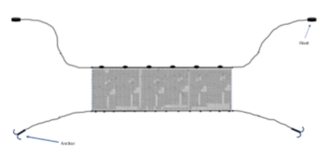 Standard Gill Net Benthic Set