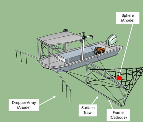 Drawing of the Paupier electrified trawl set-up
