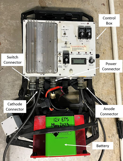 Backpack with labeled parts