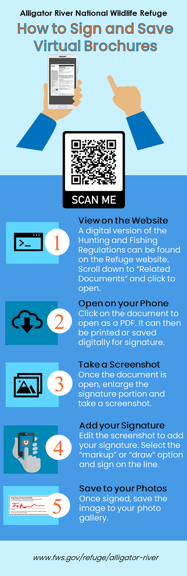 An infographic describing five steps to digitally signing the hunt/fish brochure. For assistance with this figure, please contact the refuge office at 252-796-3004