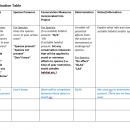 An image of a species determination table for use during project review.