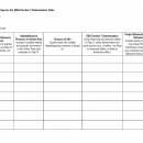 This is a template for the Endangered Species Act Section 7 Determination Table used in the project review process in Virginia. Information requested at the top of the page includes Project Name, Date, and Consultation Code. The table that needs to be filled out by the applicant is below this information. Column headings include Species/Resource Name, Habitat/Species Presence in Action Area, Sources of Information, ESA Section 7 Determination, and Project Elements that Support Determination.