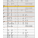 2020 Snowy Plover Pacific Coast Breeding Window Survey
