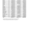 FY 2024 BIG Tier 1 Funding by State