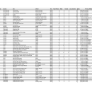  2024 Snowy Plover Pacific Coast Winter and Breeding Window Survey