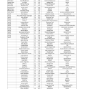 2025 Junior Duck Stamp Results