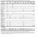 2024 Fishway Count Report