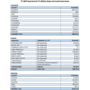 Annual Refuge Revenue Sharing Payment Summary by State and Local Government