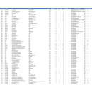 2025 Snowy Plover Pacific Coast Breeding Window Survey