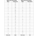 2024-25 Waterfowl Season Harvest Summary
