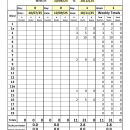 Ridgefield NWR Waterfowl Harvest Reports