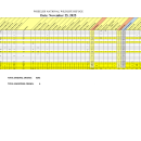Wheeler NWR Waterfowl Survey - Nov 25