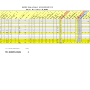Wheeler NWR Waterfowl Survey - Dec 23