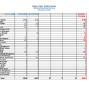 ENNWR Waterfowl Survey December 2025